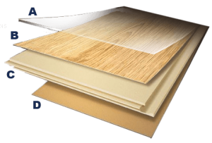 laminate floor construction